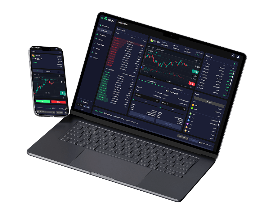 TradingView on devices